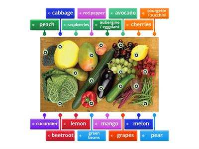 B1.1 Fruit and vegetables