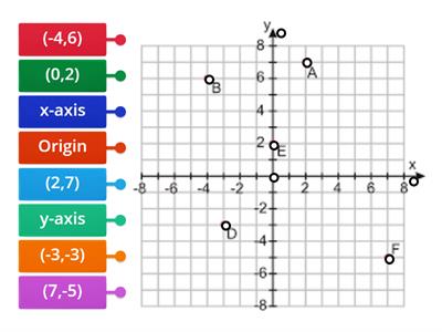 Quick starter to transformations: Coordinate Plane and plotting points