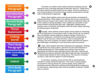 Parts of an Essay