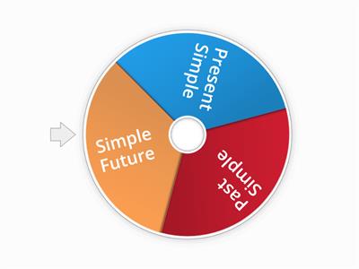 Verb Tenses