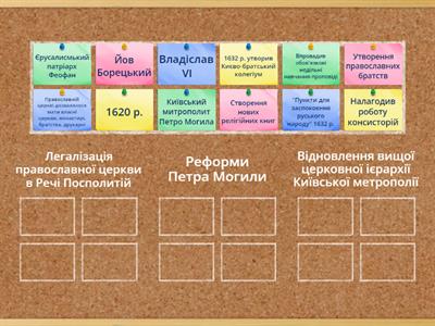 Православна церква в першій половині 17 ст.