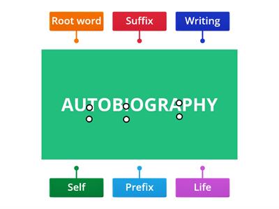 Prefix and suffix sort for "autobiography"