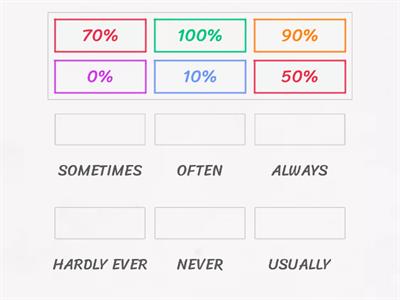 ADVERBS OF FREQUENCY %