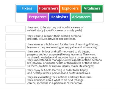 Archetypes ( adult learners) 