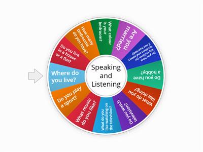 Speaking and Listening - ESOL pre entry