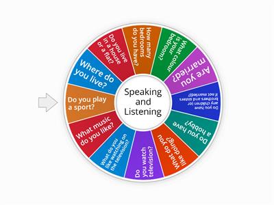 Speaking and Listening - ESOL pre entry