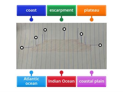 Coastal plain, escarpment and plateau- Grade 5