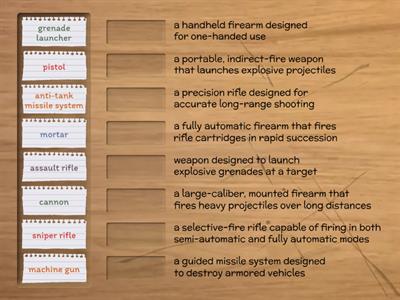 ESP 6. Types of infantry weapons, task 2