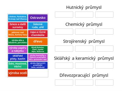 Průmysl ČR II