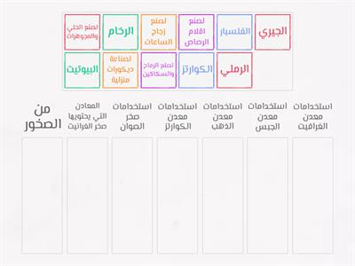 مراجعة الوحدة العاشرة ٣