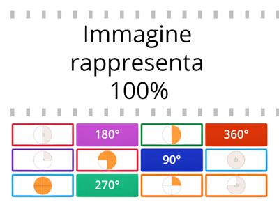 Abbina Frazioni Percentuali Gradi