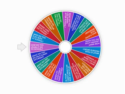 Wheel random questions 