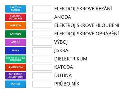 EDM - VOCABULARY