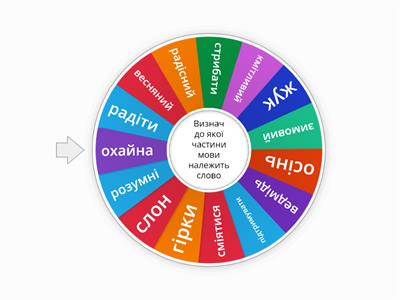 Іменник, прикметник,дієслово