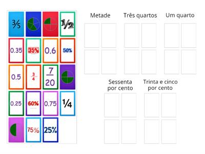 Frações equivalentes, Decimais e Percentagens