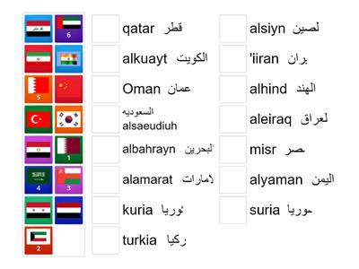  اعلام الدول / Flags of Countries