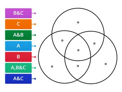 Venn Diagram