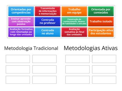 Metodologia Tradicional x Metodologias Ativas