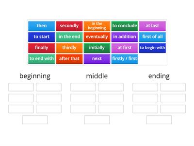 ESOL E3 sequencing words 2023