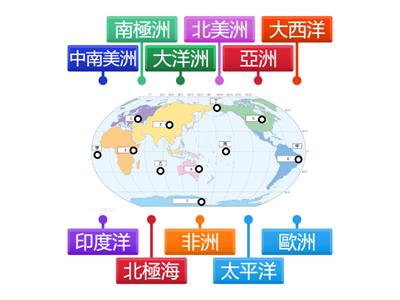 南一國中地理1上CH2世界中的臺灣