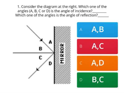  Q4OL3: The Reflection of Light: MIrrors