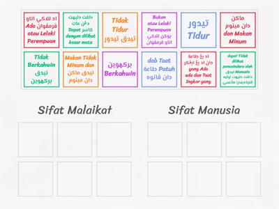 Akidah Tahun 2 : Perbezaan Sifat Malaikat Dan Sifat Manusia