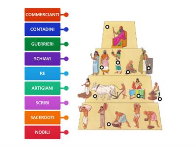  Piramide sociale Sumeri