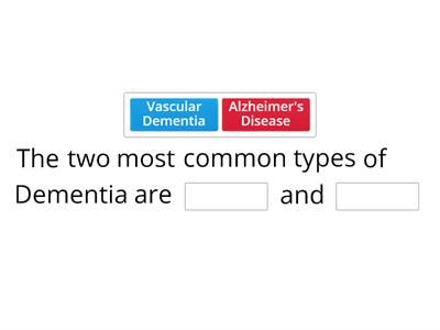 Dementia, Cognitive issues and Mental Health 