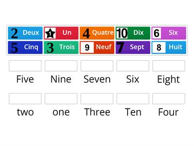 Les nombres (1-10)