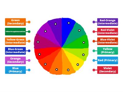 The Color Wheel 