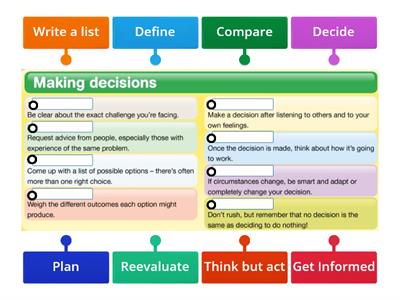 Decision-making guide