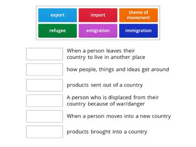 Five Themes - Movement - Definitions