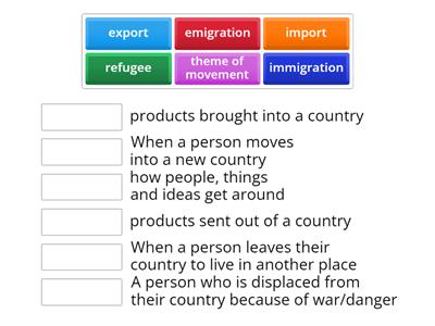 Five Themes - Movement - Definitions