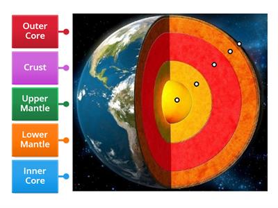 Geography: Plate tectonics (Structure of the Earth)