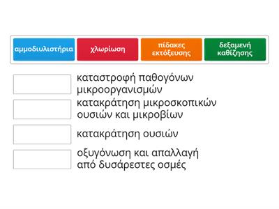 Στάδια επεξεργασίας νερού στο υδραγωγείο