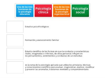 Áreas de la psicología 