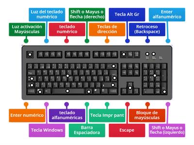 Conocemos el teclado