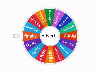 Adverbs for Recipes