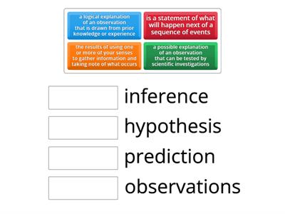 definitions of hypothesis