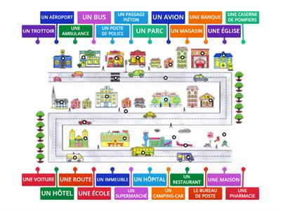 CP / CE1 - GÉOGRAPHIE - LA VILLE - ÉLÉMENTS