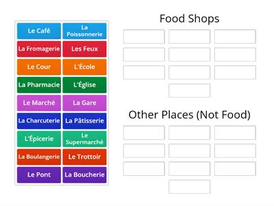 Faire Les Courses - Select Only FOOD Shops
