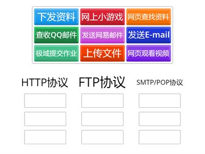 根据用户需求选择相应互联网应用协议