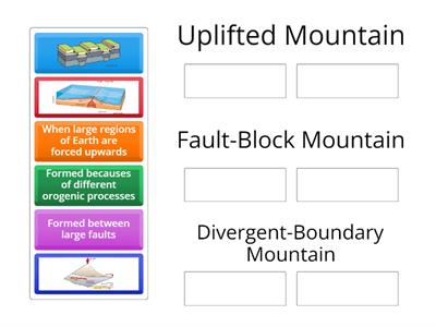 Other Types of Mountains