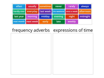  frequency adverbs / expressions of time