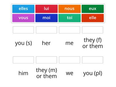 les pronoms toniques - French vs English (stressed pronouns)