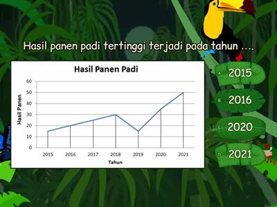 KUIS DIAGRAM GARIS KELAS 5