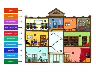 School rooms. Labelled diagram
