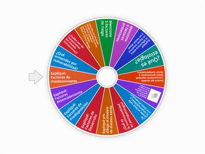 Evaluemos conocimientos: Modelo multidimensional de las diferencias individuales / Estudio de factores protectores y de 