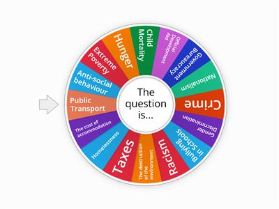 Social Issues Conversation Roulette