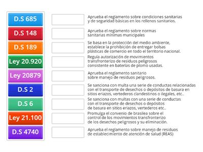 Normativas de residuos.